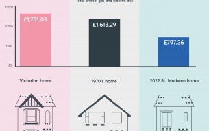 Home vs Victorian infographic final design-