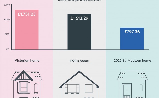 Home vs Victorian infographic final design-