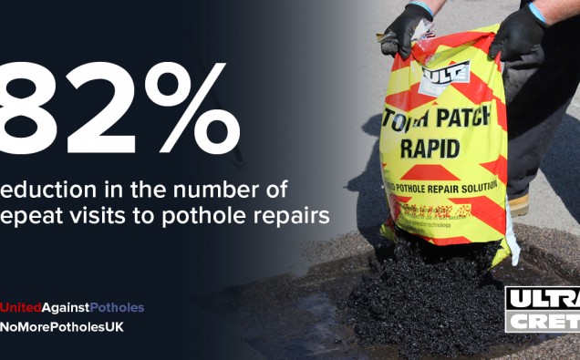 Record Reductions in Pothole Repairs